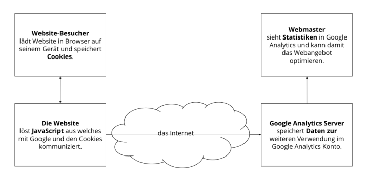 Datenschutzerklärung-2